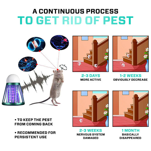 Liascy™  Elecomatrix Pest Repeller